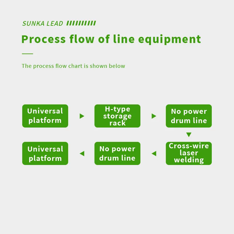 Non-standard Custom Prismatic Lithium Battery Module Pack Production Line