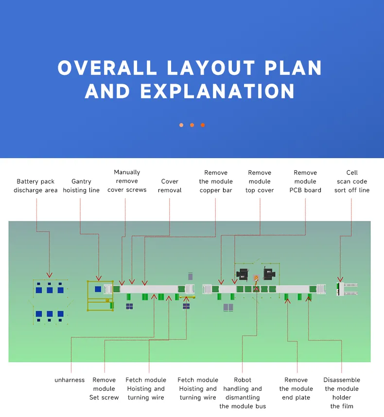 电池包拆解PACK线-英文版_03.jpg