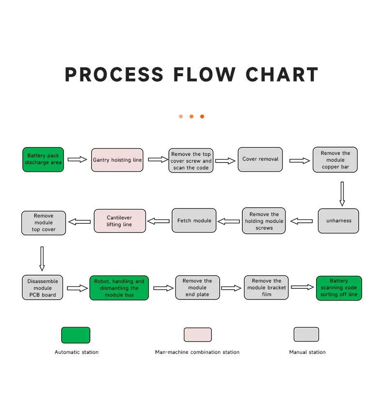 电池包拆解PACK线-英文版_05.jpg