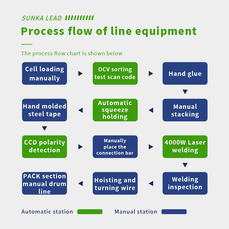 Custom Prismatic Aluminum-Shell Lithium Battery PACK Production Line | Automated Assembly, Testing, and Welding System