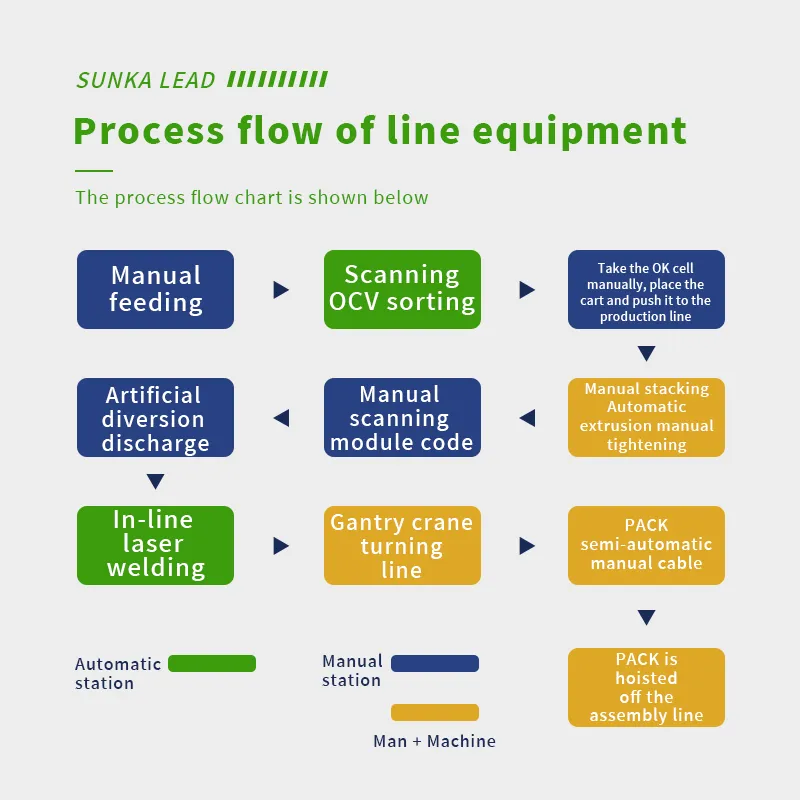 Custom Semi-Automated Lithium Battery PACK Production Line | Air & Liquid Cooling System Assembly, Welding & Testing