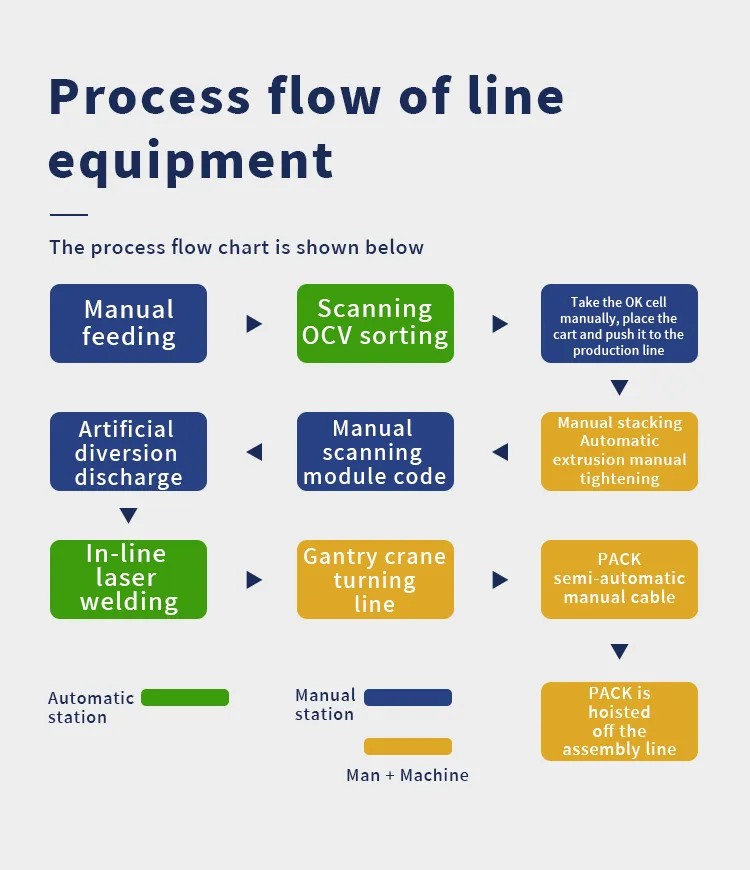 非标定制模组PACK生产线-英文版_03.jpg