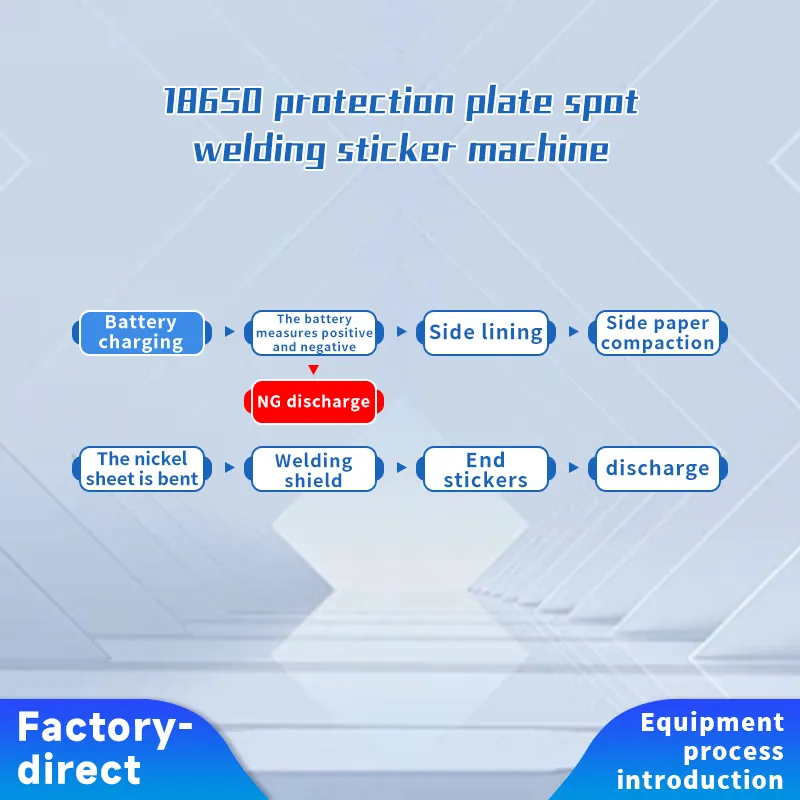 18650 Protection Board Spot Welding & Sticker Integration Machine