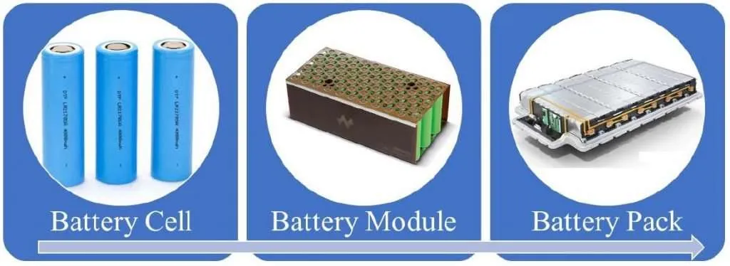 Digital Twin of a Battery Module - Battery Design